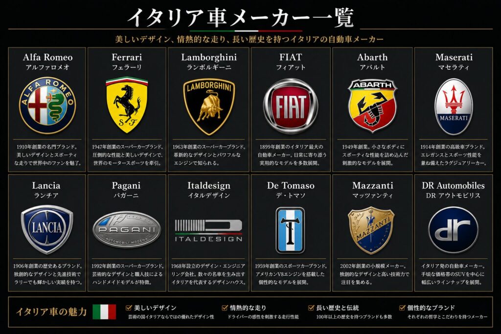 イタリア車